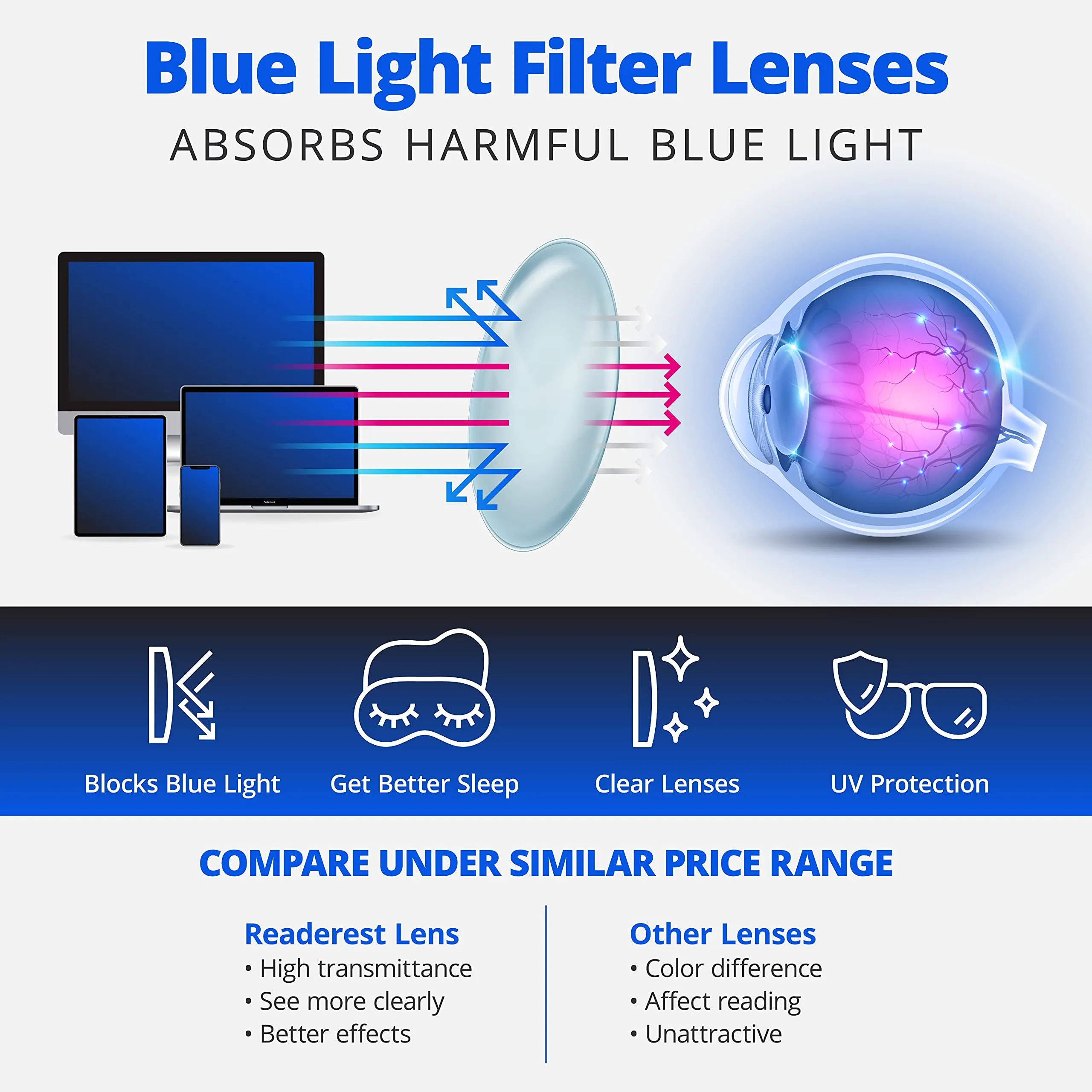 Blue-Light-Blocking-Reading-Glasses-Anti-Reflective-Lenses-2-50-Magnification-Clear-Black