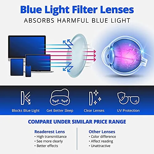 Blue-Light-Blocking-Reading-Glasses-Blush-1-25-Magnification Anti Glare