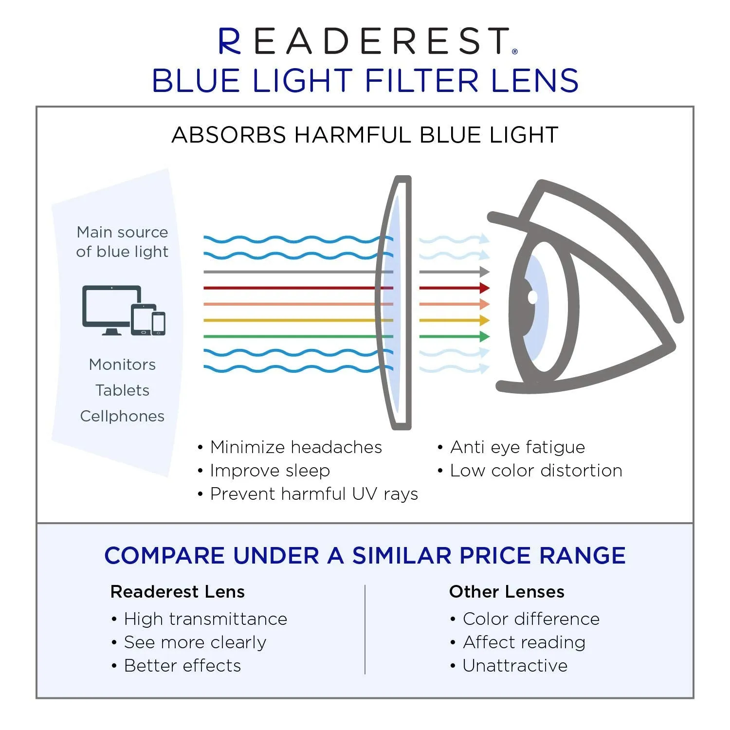 Blue-Light-Blocking-Reading-Glasses-Tropical-1-75-Magnification-Computer-Glasses