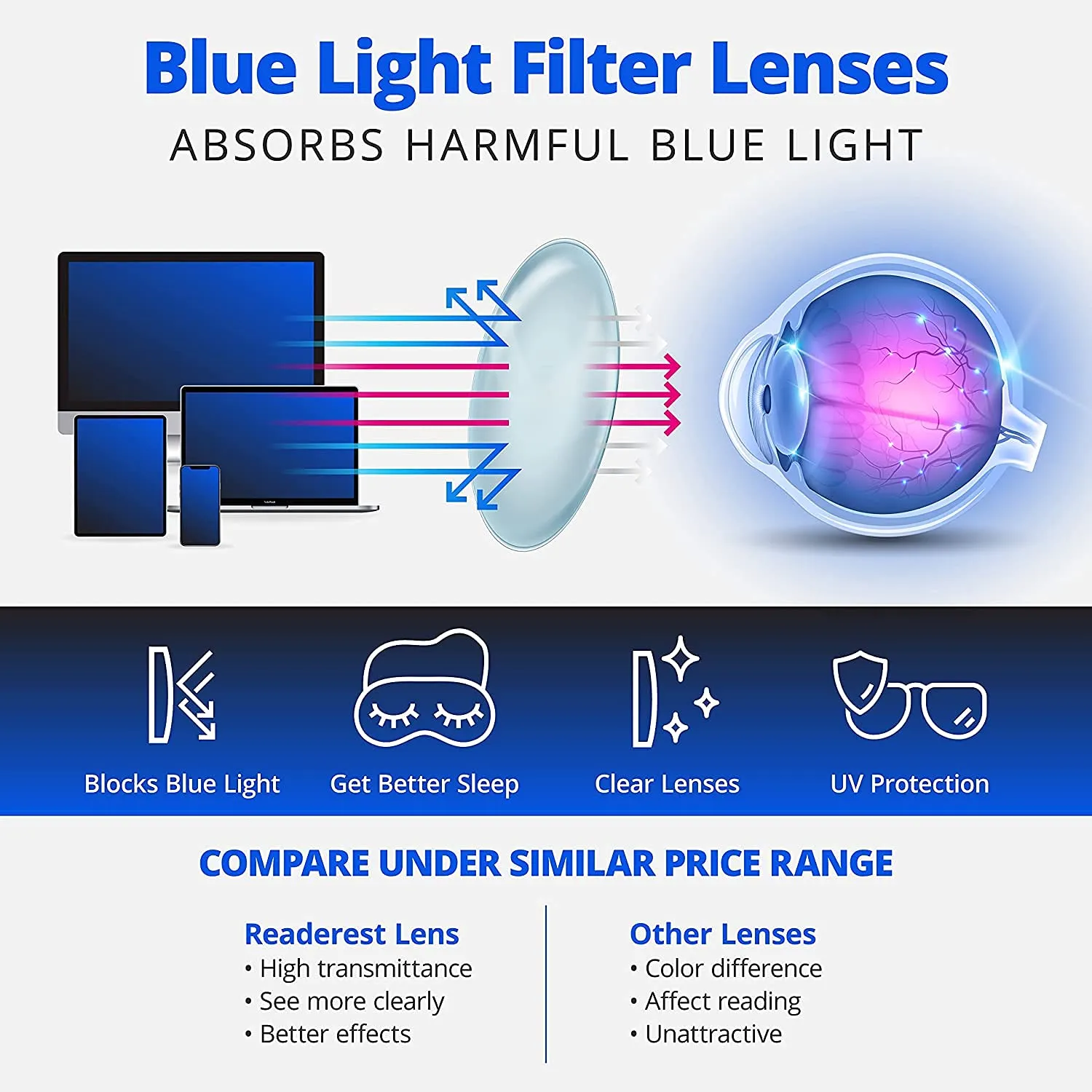 Readerest blue-light-blocking-reading-glasses-black-2-00-magnification